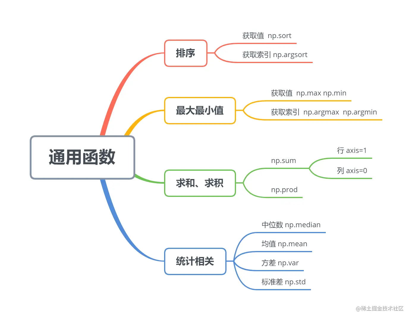 image-20220929215850491