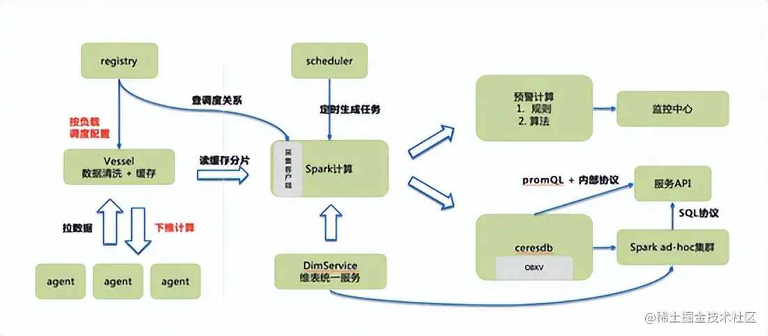 十年磨一剑：蚂蚁集团可观测性平台 AntMonitor 揭秘