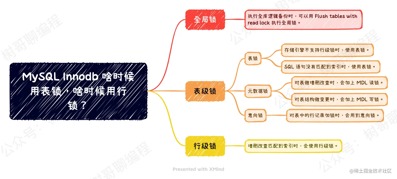 文章思维导图