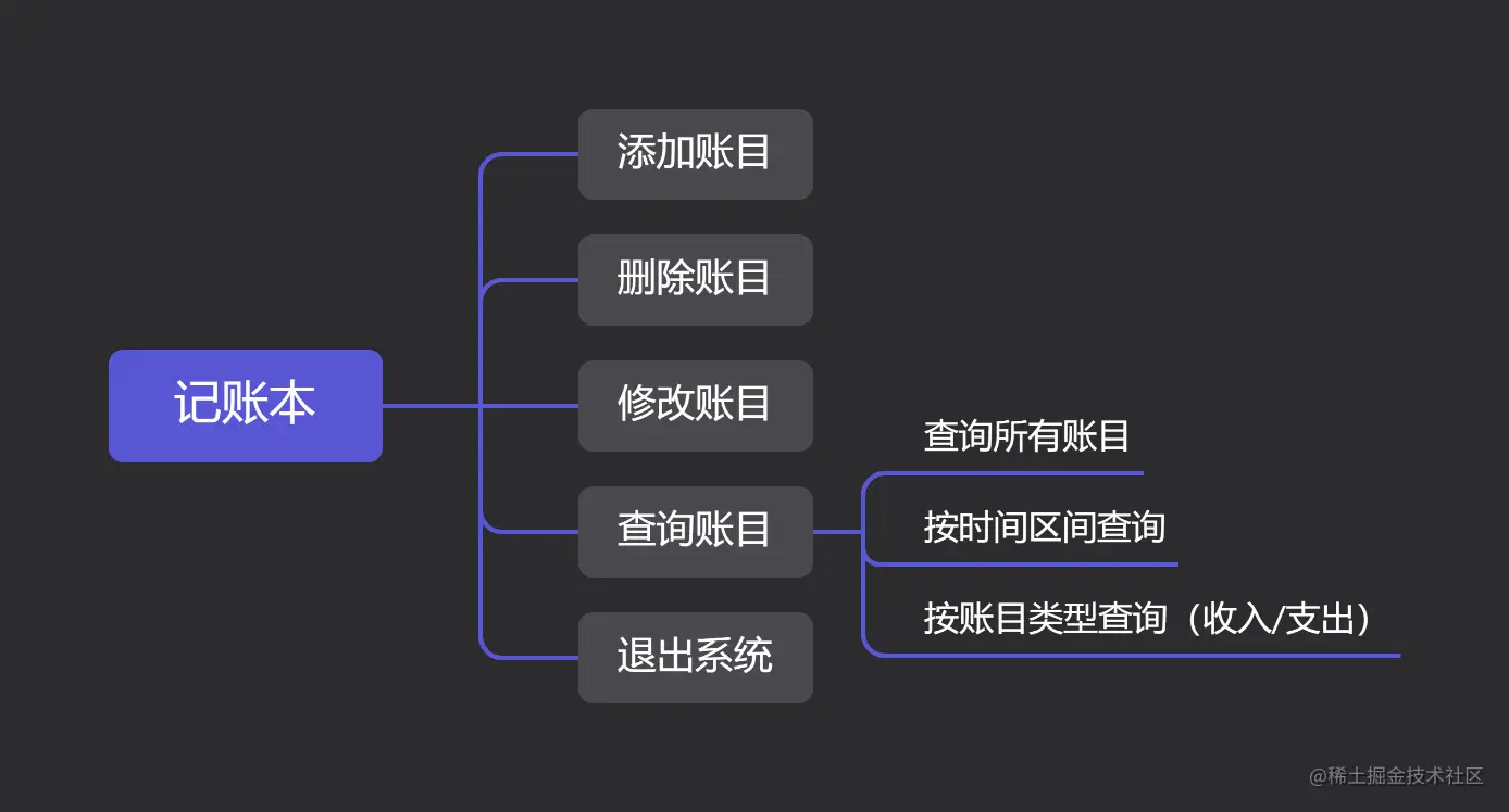 记账本