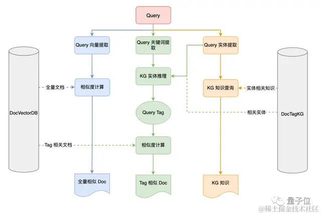 一个智能助手搞定软件开发全流程，从设计到运维统统交给AI