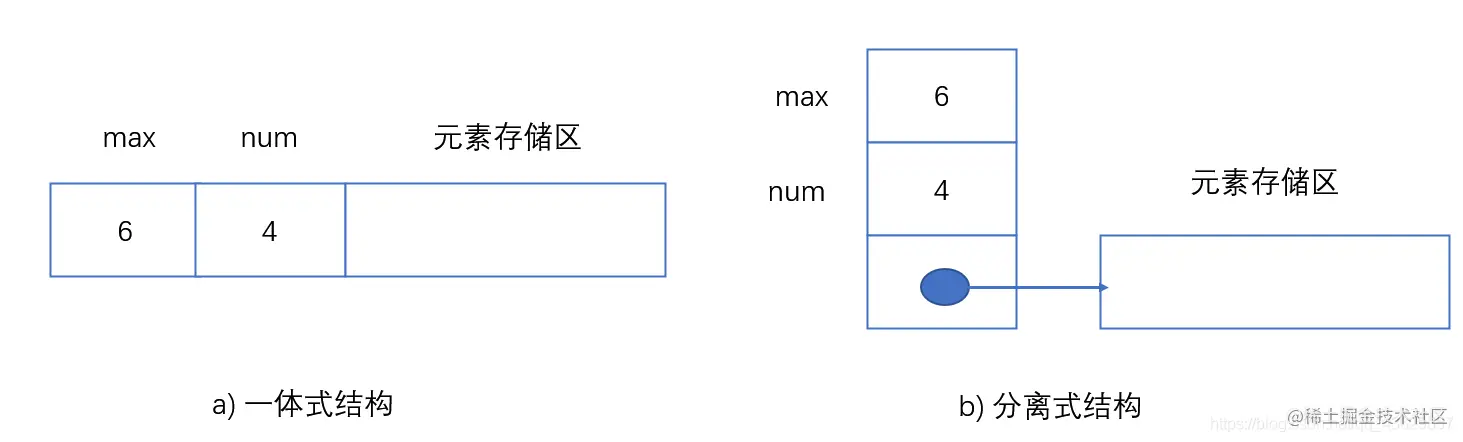顺序表的实现形式