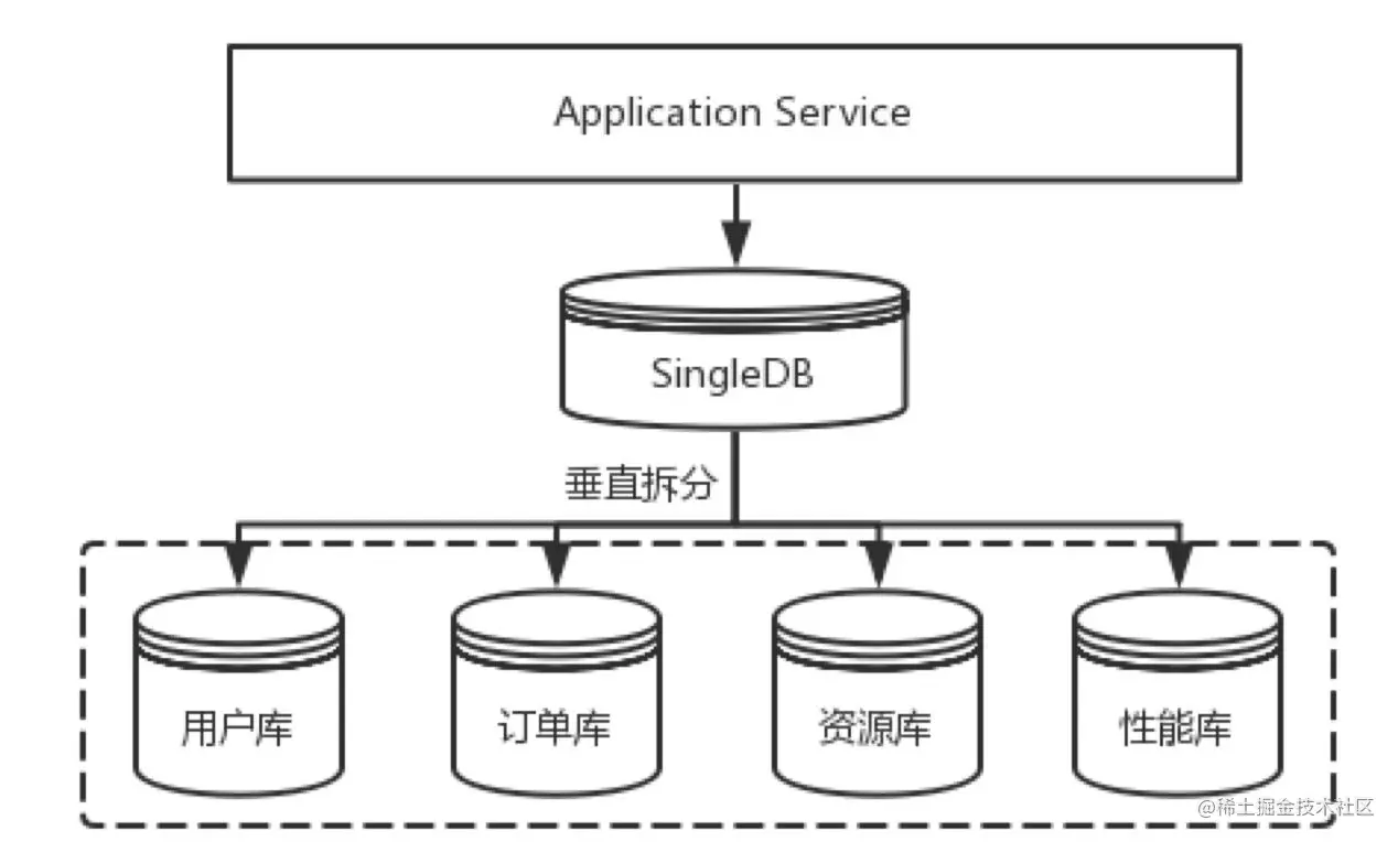 sharding-jdbc-03.png