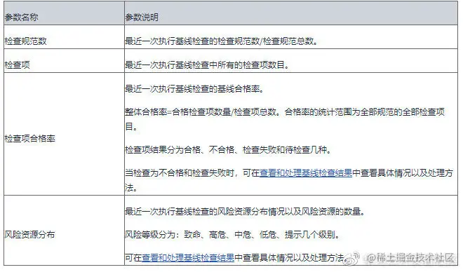 表1-1 检查结果总览