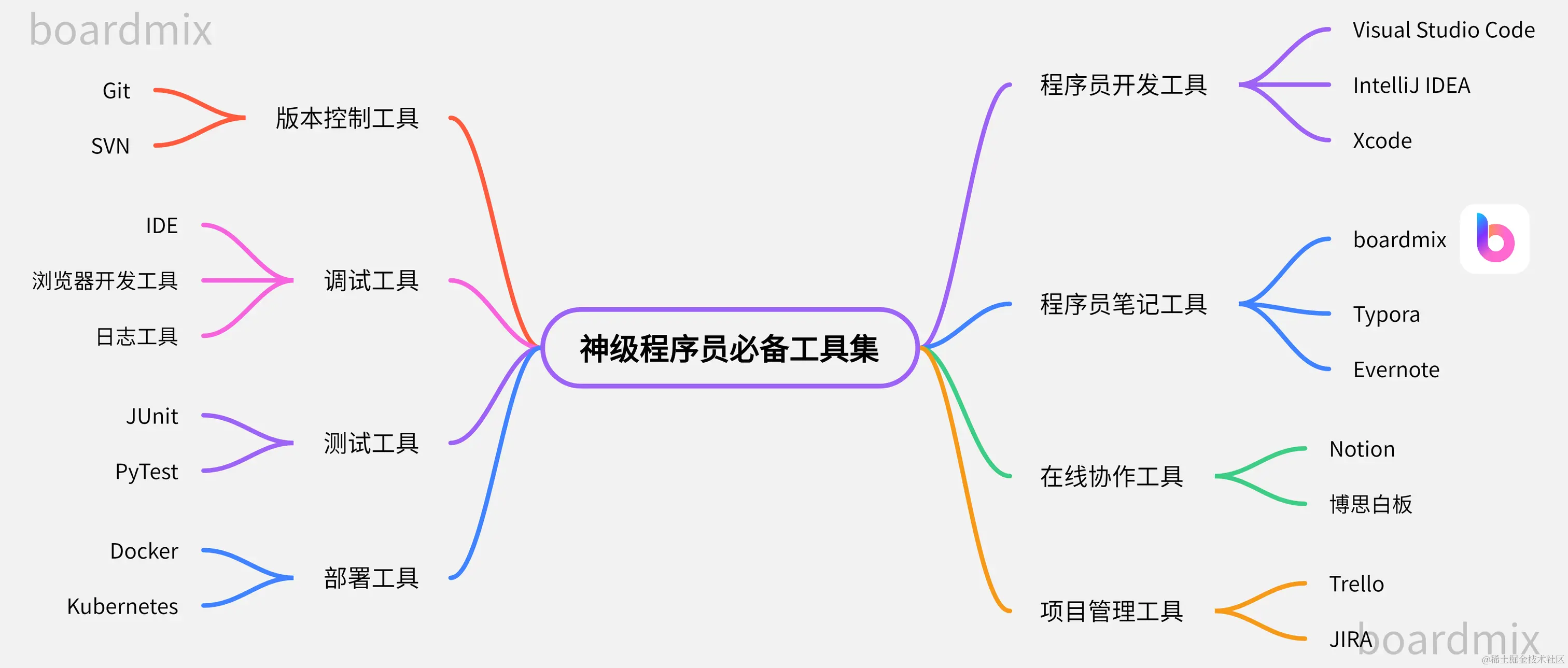 程序员大牛必备工具集