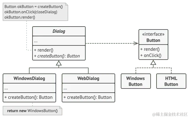 工厂方法模式示例结构