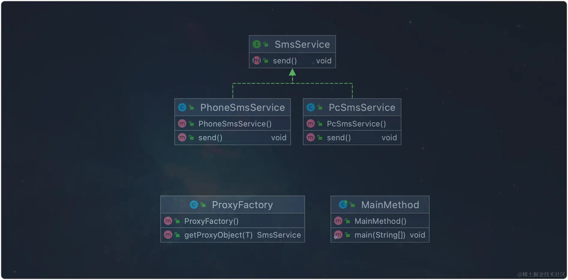 简单的代码结构