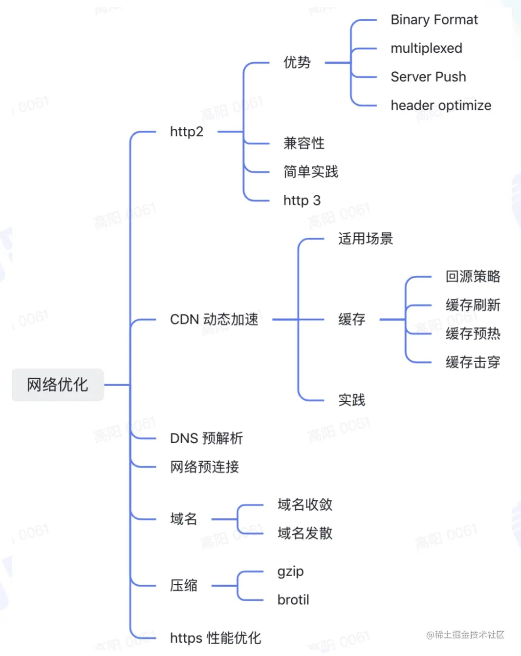 截屏2022-07-31 10.51.21.png