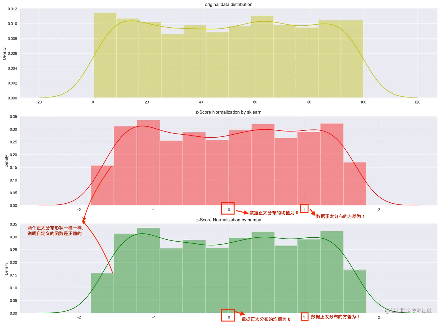 z_score_normalization_3_histogram