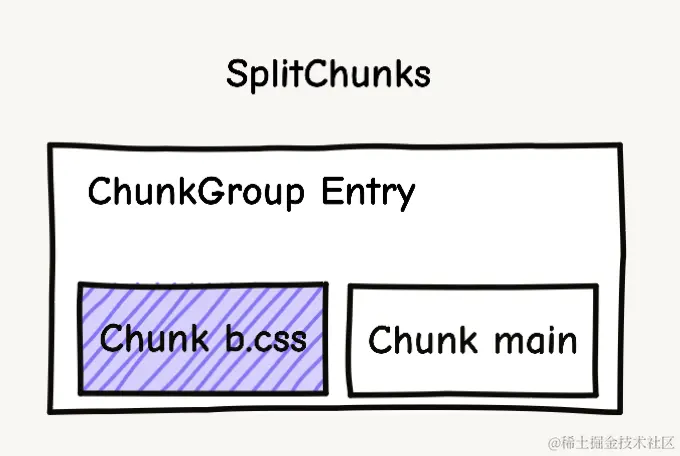 before-split.png