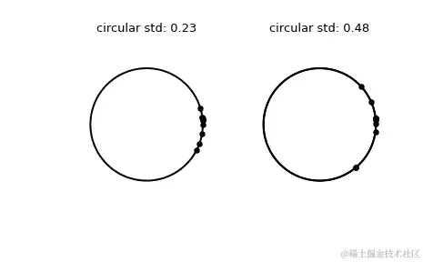 ../../_images/scipy-stats-circstd-1.png