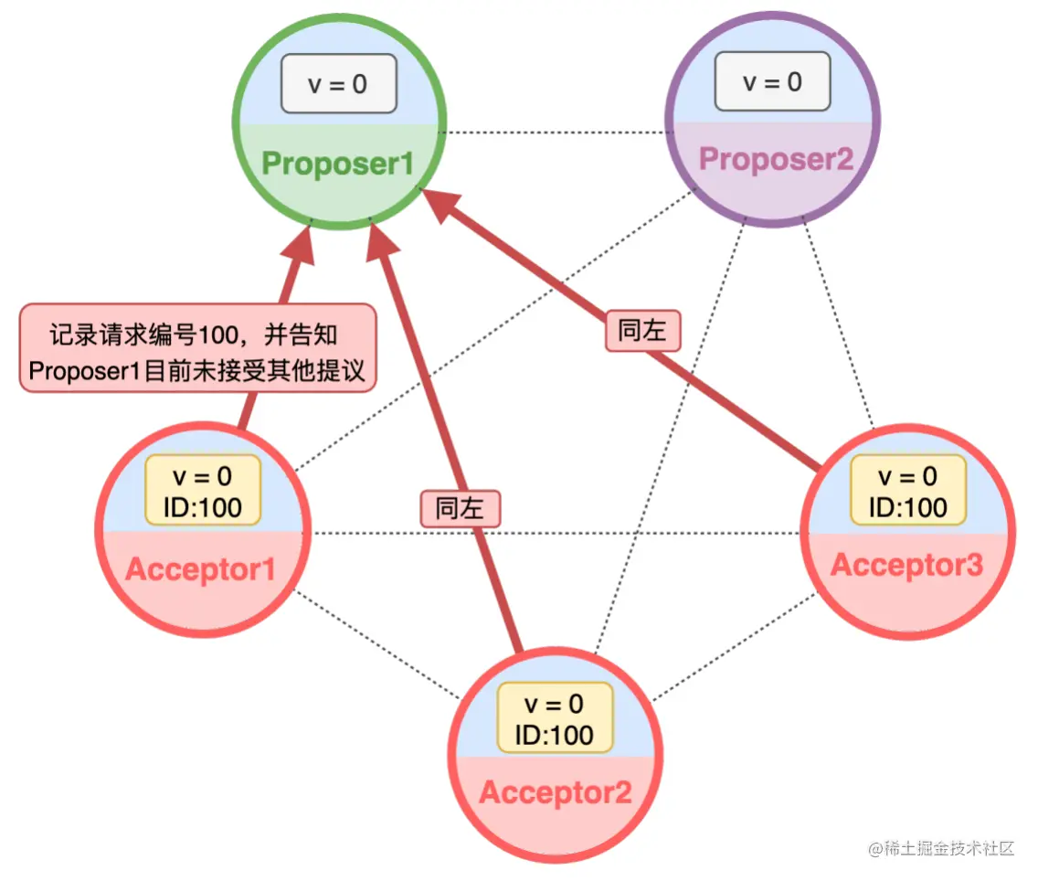 https://p3-juejin.byteimg.com/tos-cn-i-k3u1fbpfcp/20feddf73bf843fbab632a601e6b5e8e~tplv-k3u1fbpfcp-zoom-1.image