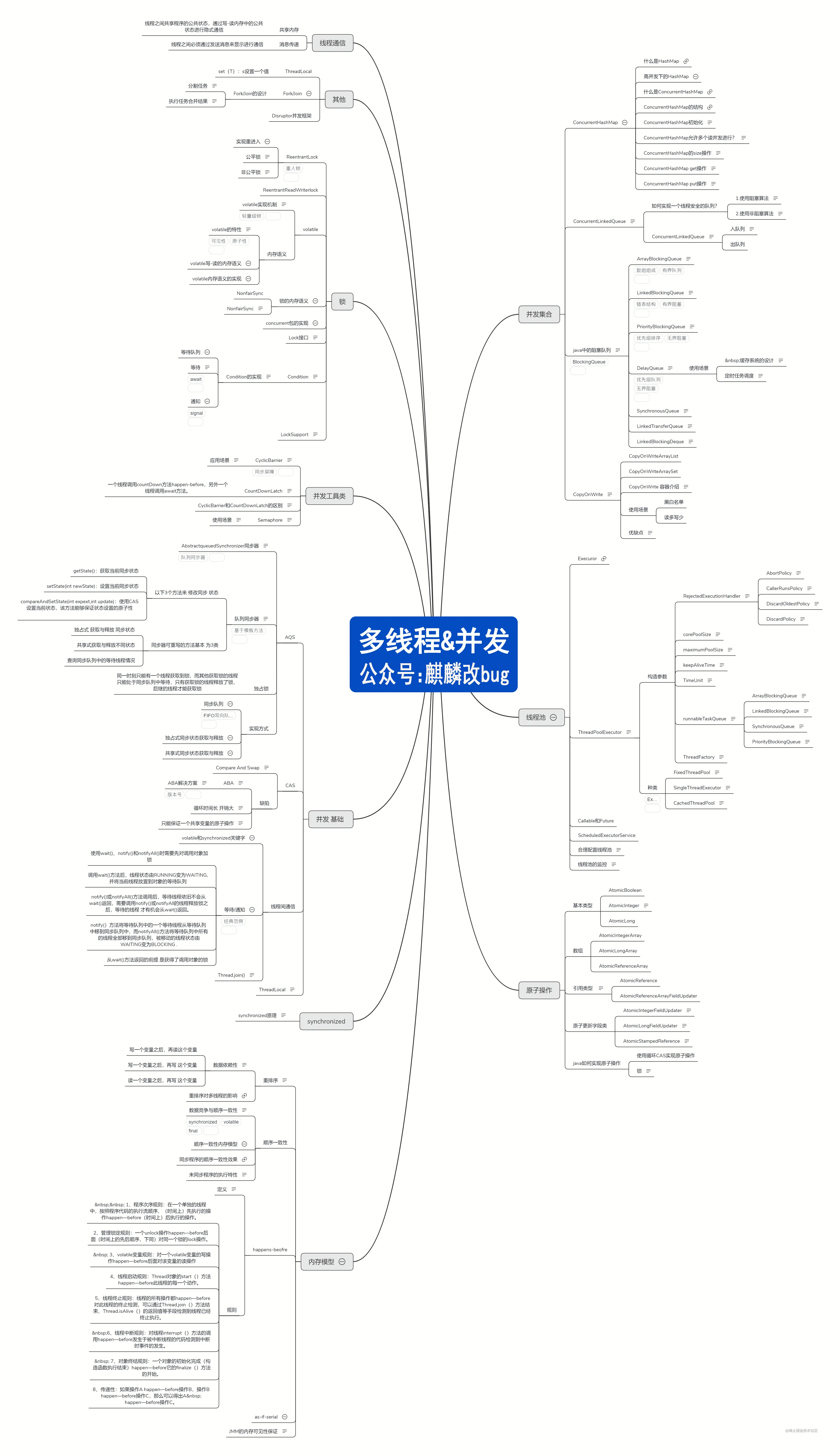 Java并发编程必会的多线程你竟然还不会？