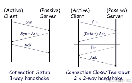 它是如何工作的...