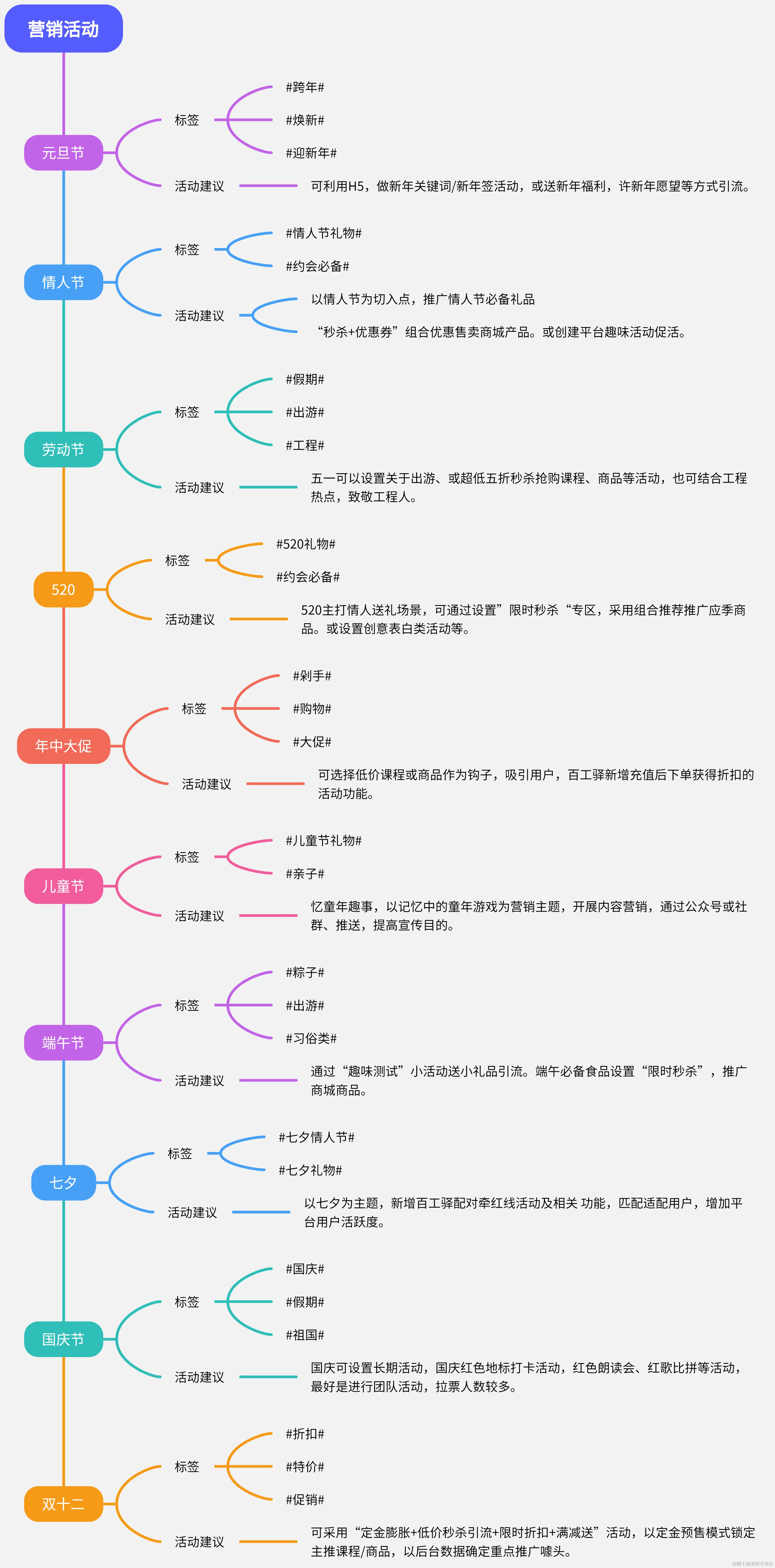2024品牌营销活动-来自boardmix模板社区
