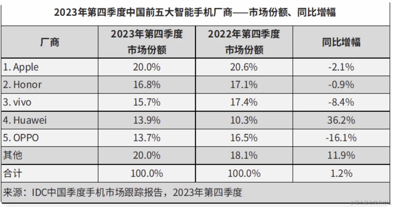 image-20240307232202856