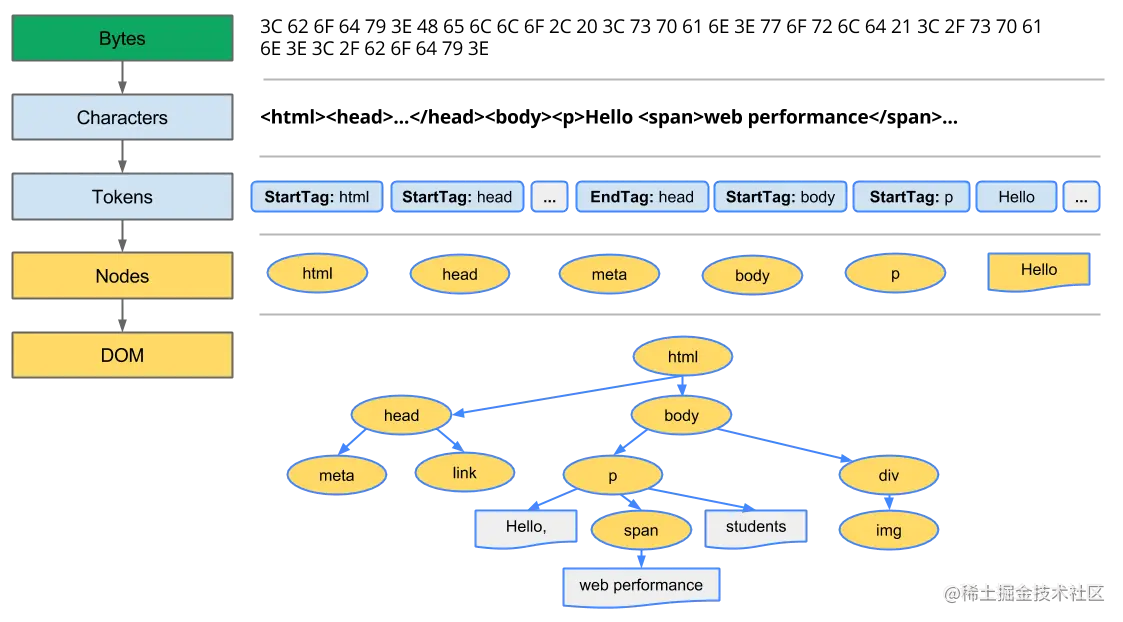 HTML Parse