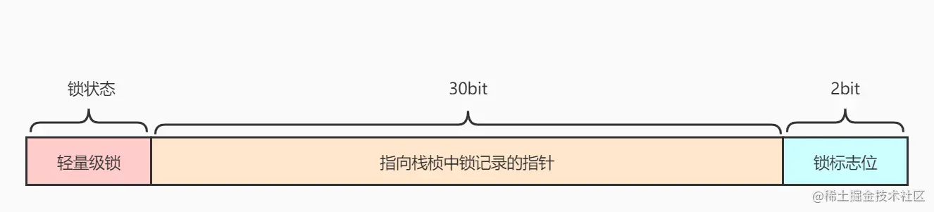 轻量级锁.jpg