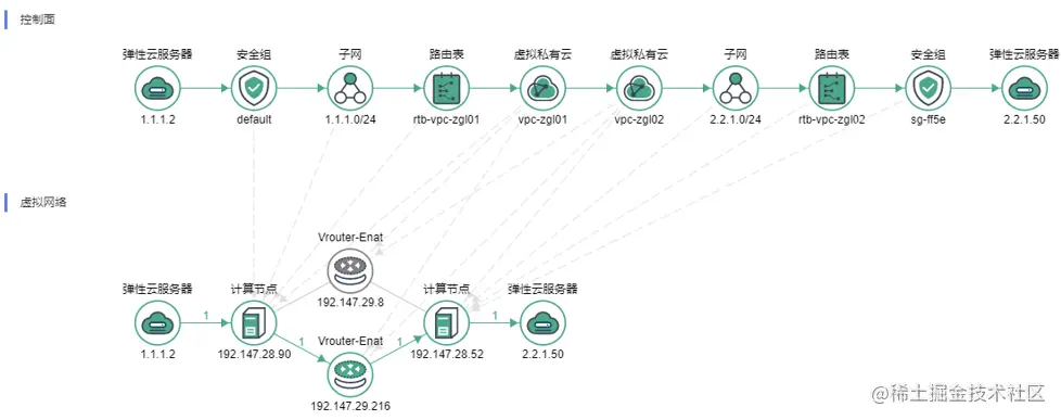 图2 逻辑网络路径到虚拟网络路径的映射举例！.png