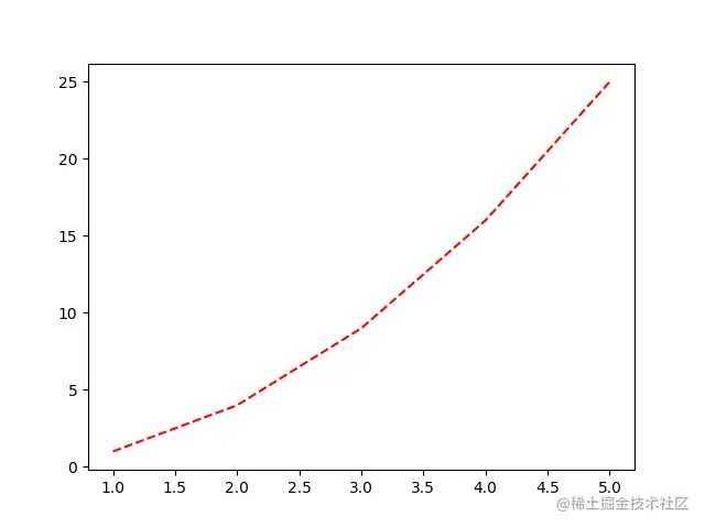 [外链图片转存失败,源站可能有防盗链机制,建议将图片保存下来直接上传(img-hW7PZKVc-1681693934970)(image-20230416180100105.png)]
