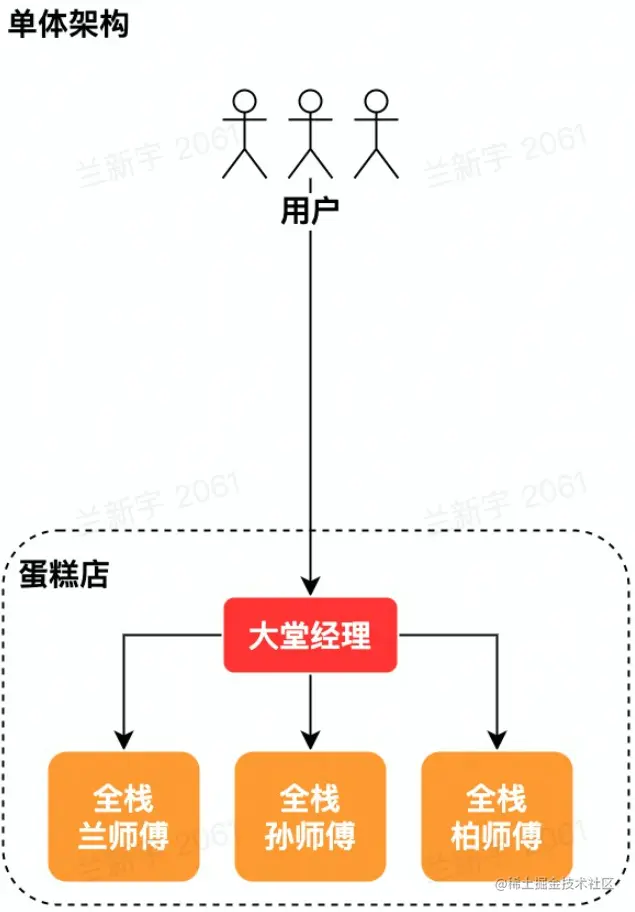 image-20230207125902094 