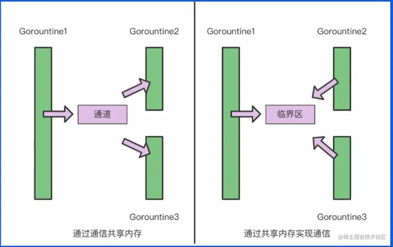 image-20220527084630554