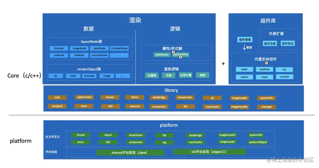 跨平台架构.png