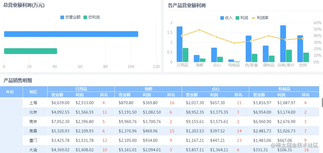 人人都是程序员？低代码平台让人告别加班，还是加速失业？