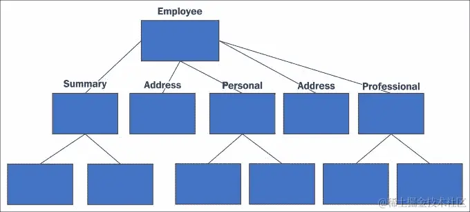 使用不可变数据结构