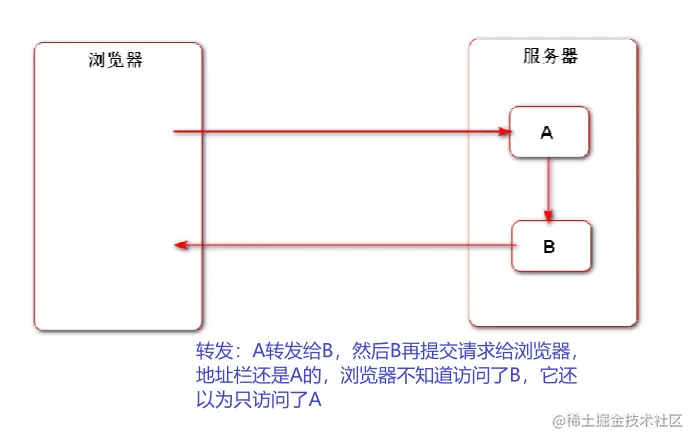 image-20220727150511552
