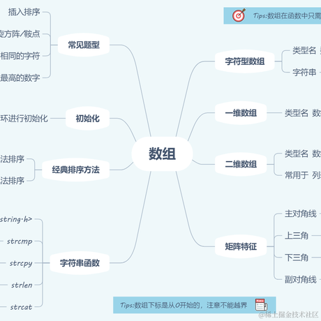 芯动大师于2023-05-27 14:23发布的图片