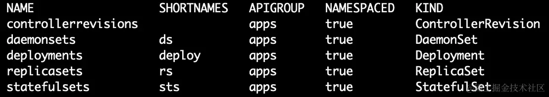 图 4.28：列出 apps API 组中的资源