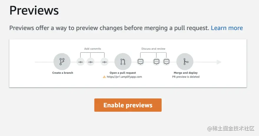 Enable pull request previews in aws amplify