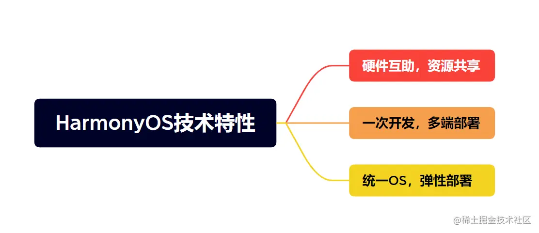 image-20221126101842879