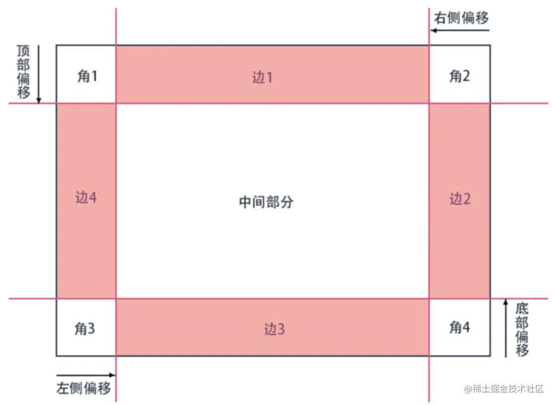 image-20230506073431879