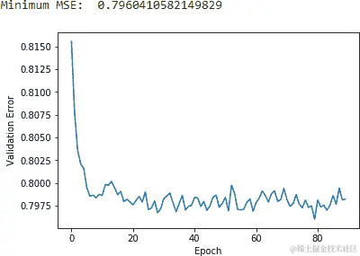 使用 MF 和一个潜在因子的验证 MSE 图