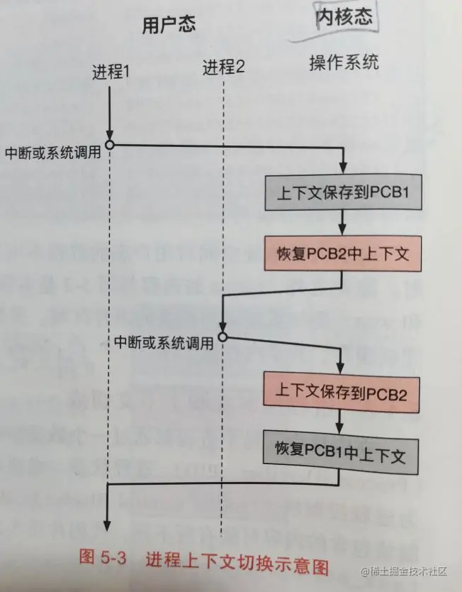 image-20220412204926636