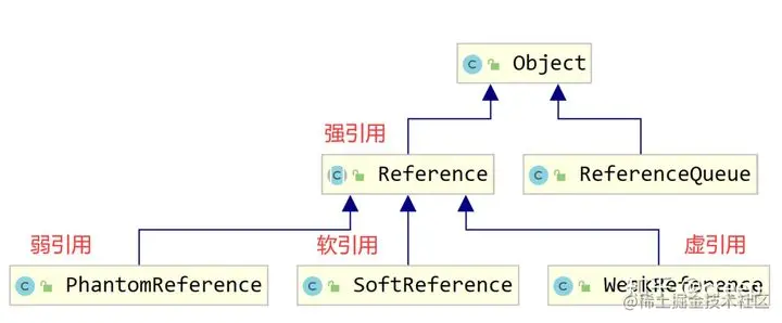 weakHashMap源码分析