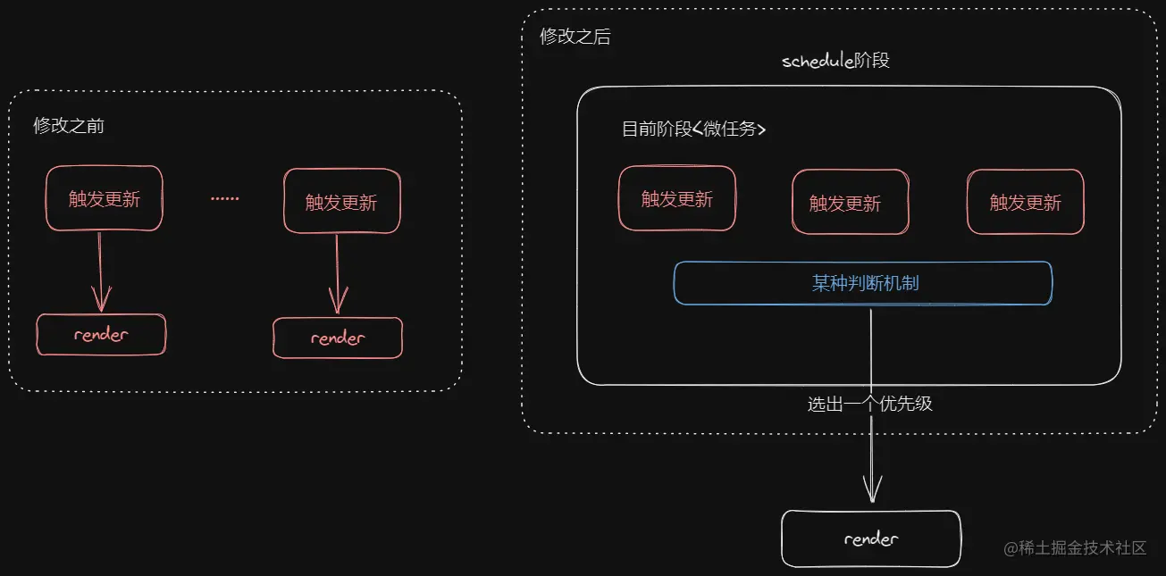 更新调度流程2.png