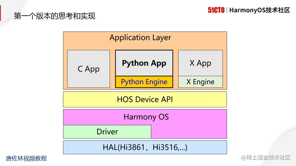 #2020征文-开发板#使用Python开发鸿蒙应用--2021.01.07直播图文