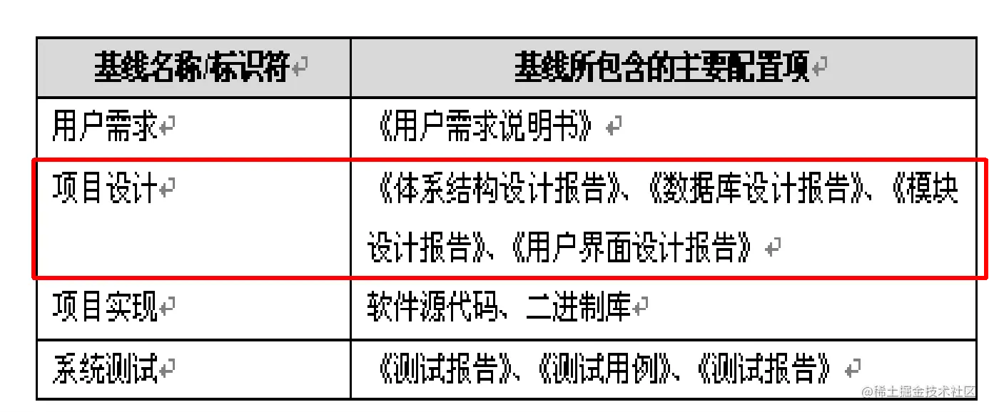 基线例子