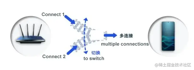 multiple connections.png