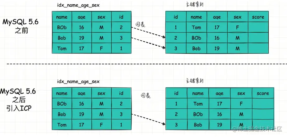 image-20220721214329132