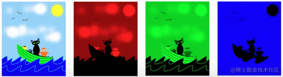 RGB图像和它的3个特征通道