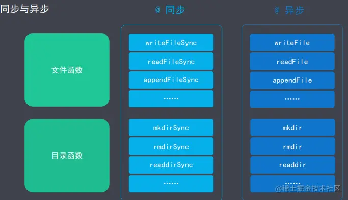 同步与异步函数.png