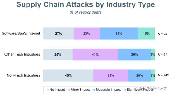 Anchore Security Impact Report