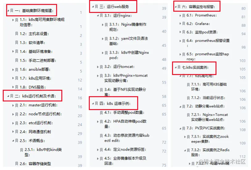 138页K8S实战案例，涵盖所有高级进阶知识点，代码齐全仅分享三天