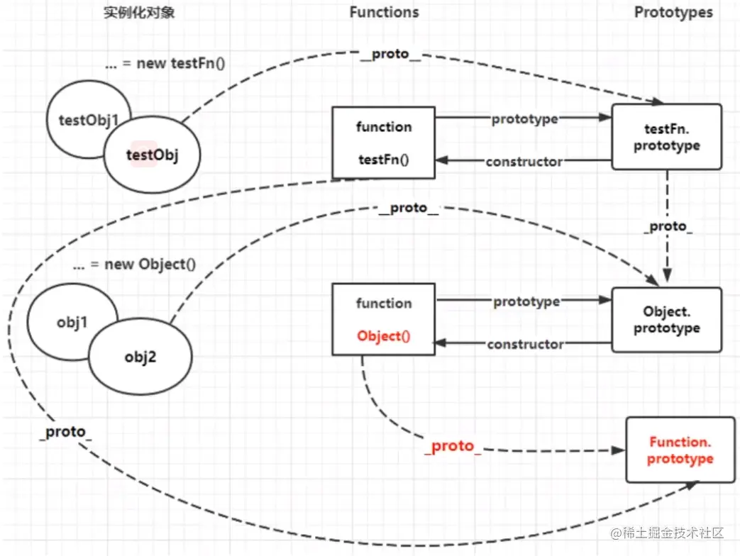 image-20220110150954478