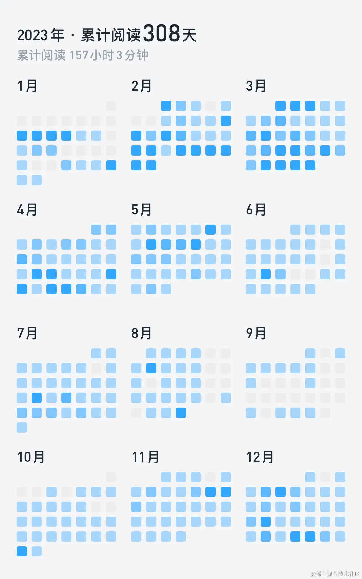 微信读书累计阅读