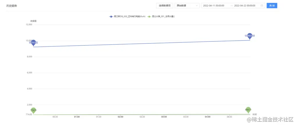 TDengine Database 写入速度提升数十倍，TDengine 在拓斯达智能工厂解决方案上的应用 1